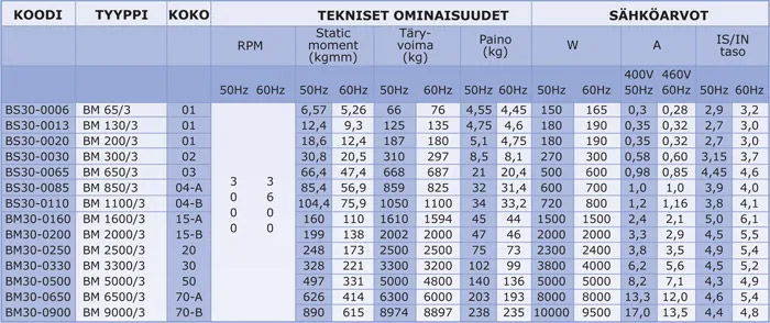 taulukko