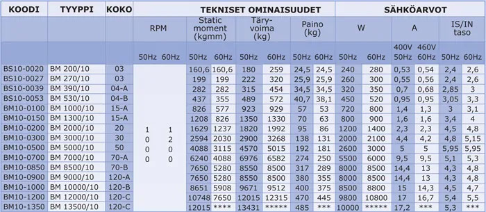 taulukko