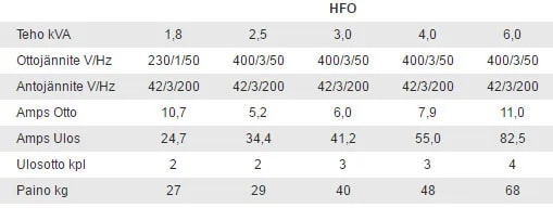 HFO taulukko