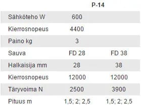 Sauvapaketti P-14